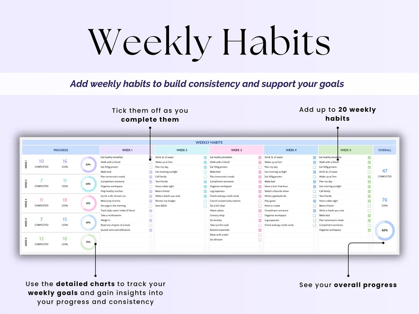 Habit Tracker Daily Weekly Monthly Spreadsheet 2025