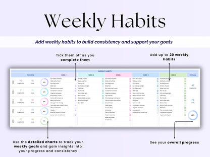 Habit Tracker Daily Weekly Monthly Spreadsheet 2025