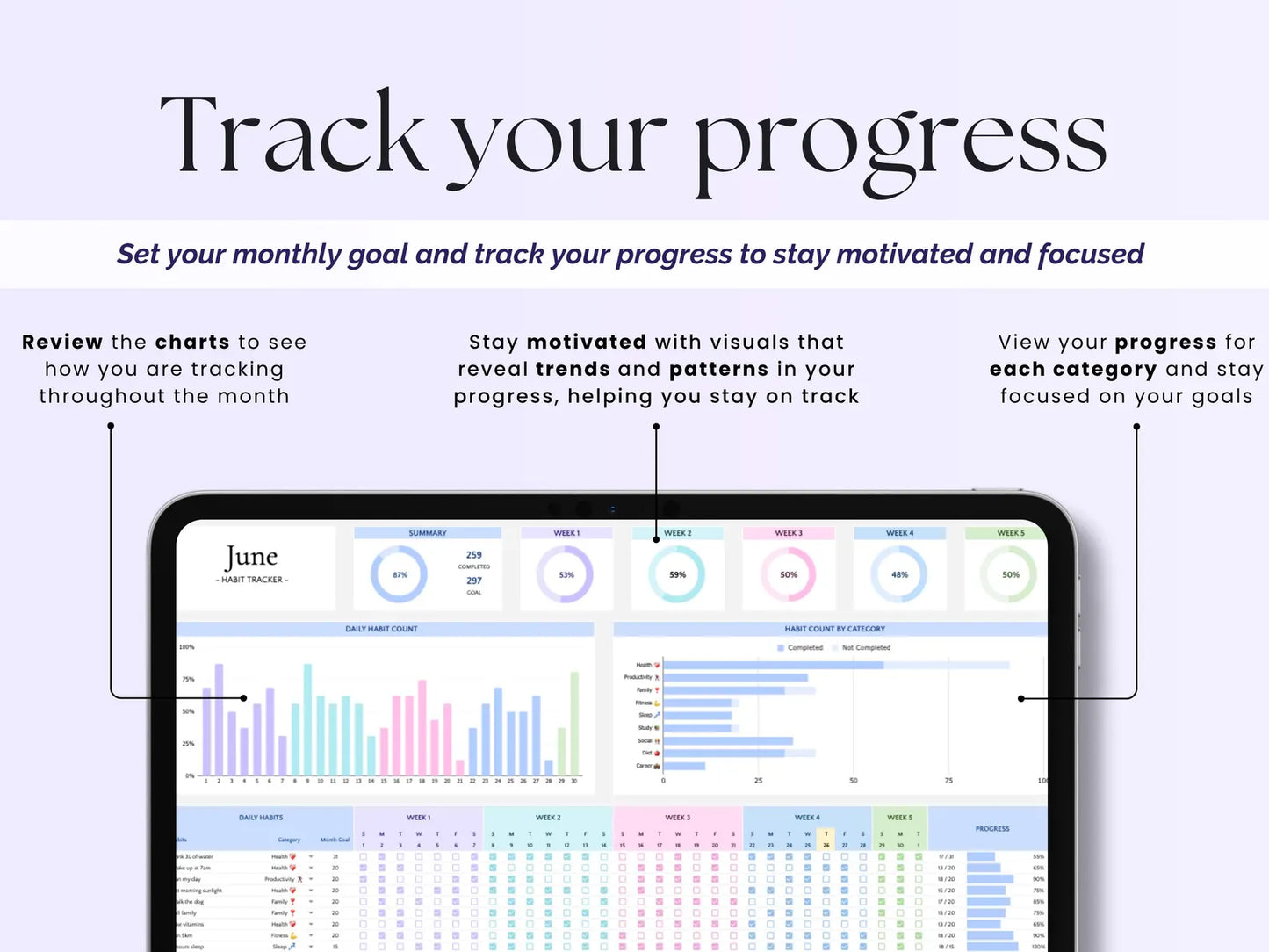 Habit Tracker Daily Weekly Monthly Spreadsheet 2025