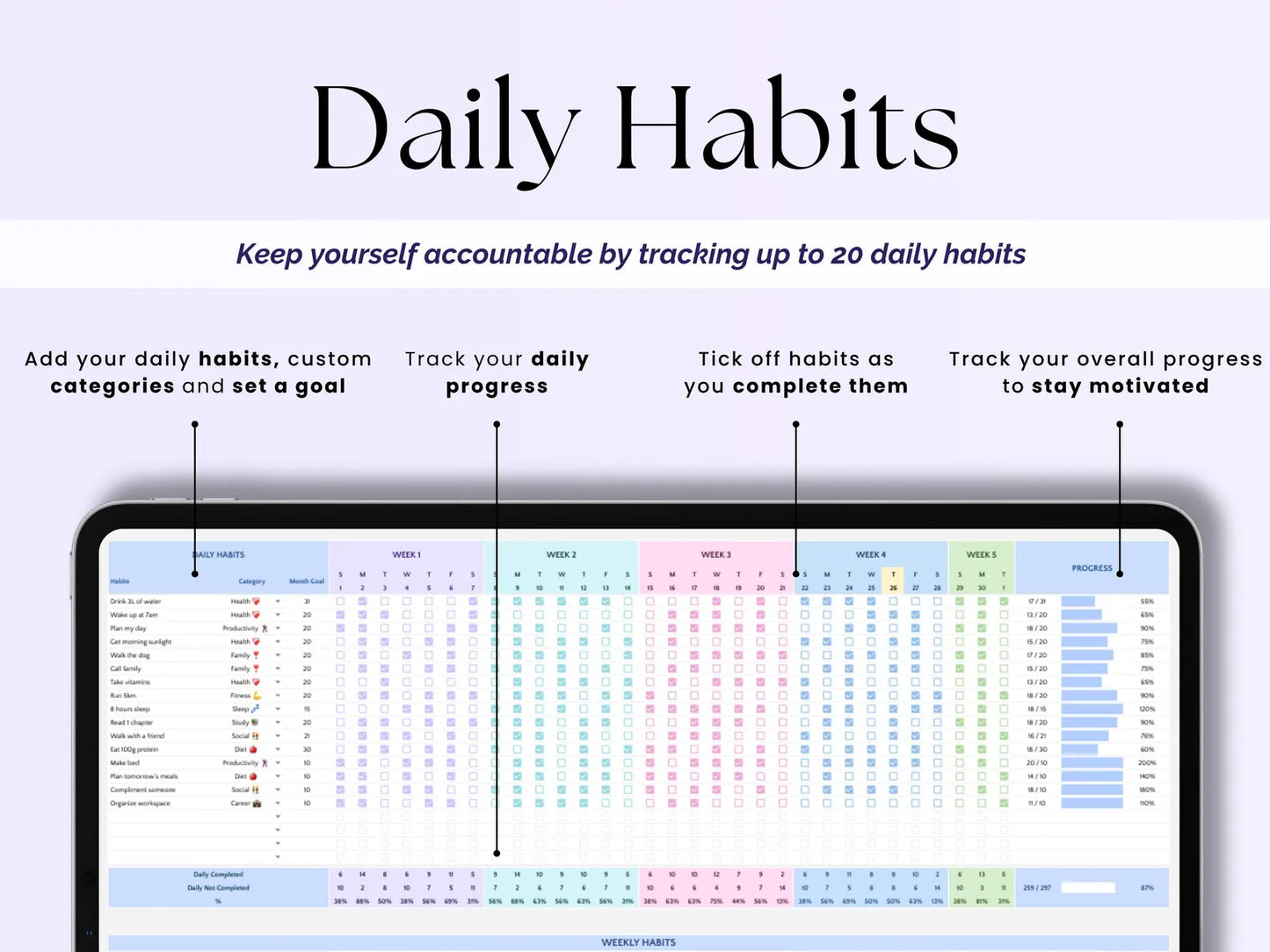 Habit Tracker Daily Weekly Monthly Spreadsheet 2025