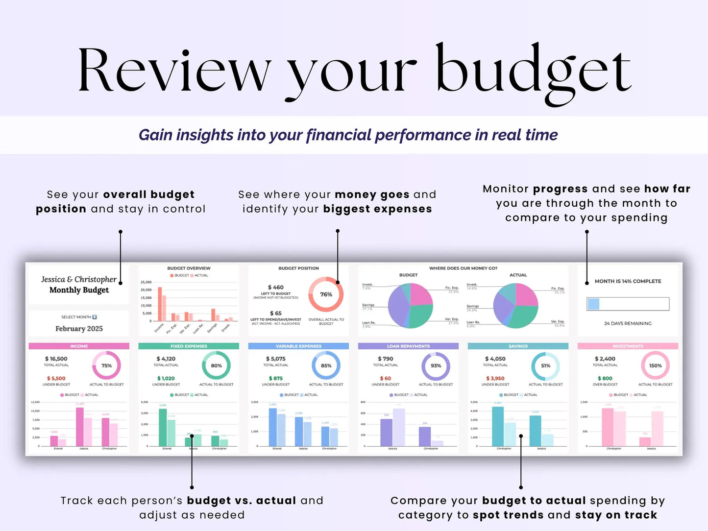 Couples Budget Spreadsheet